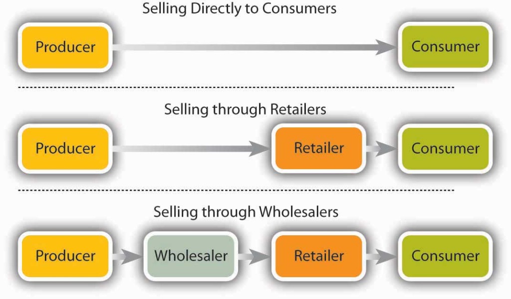 product-distribution-convenience-store-distribution-c-store-brokers